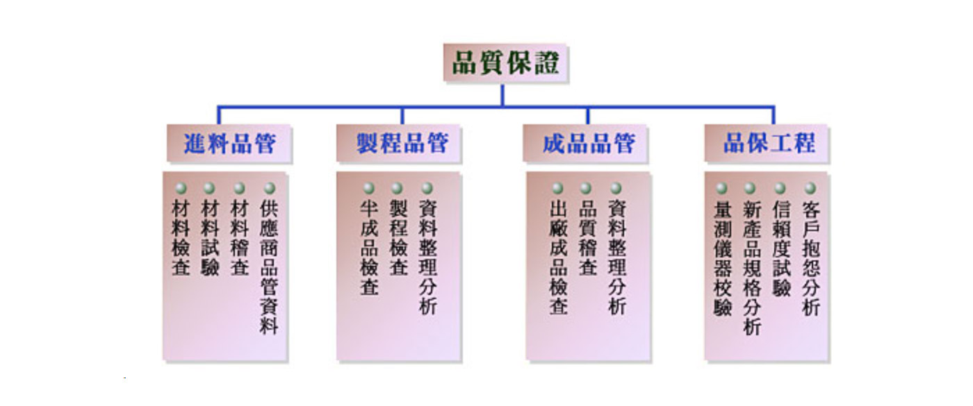 品质保证2
