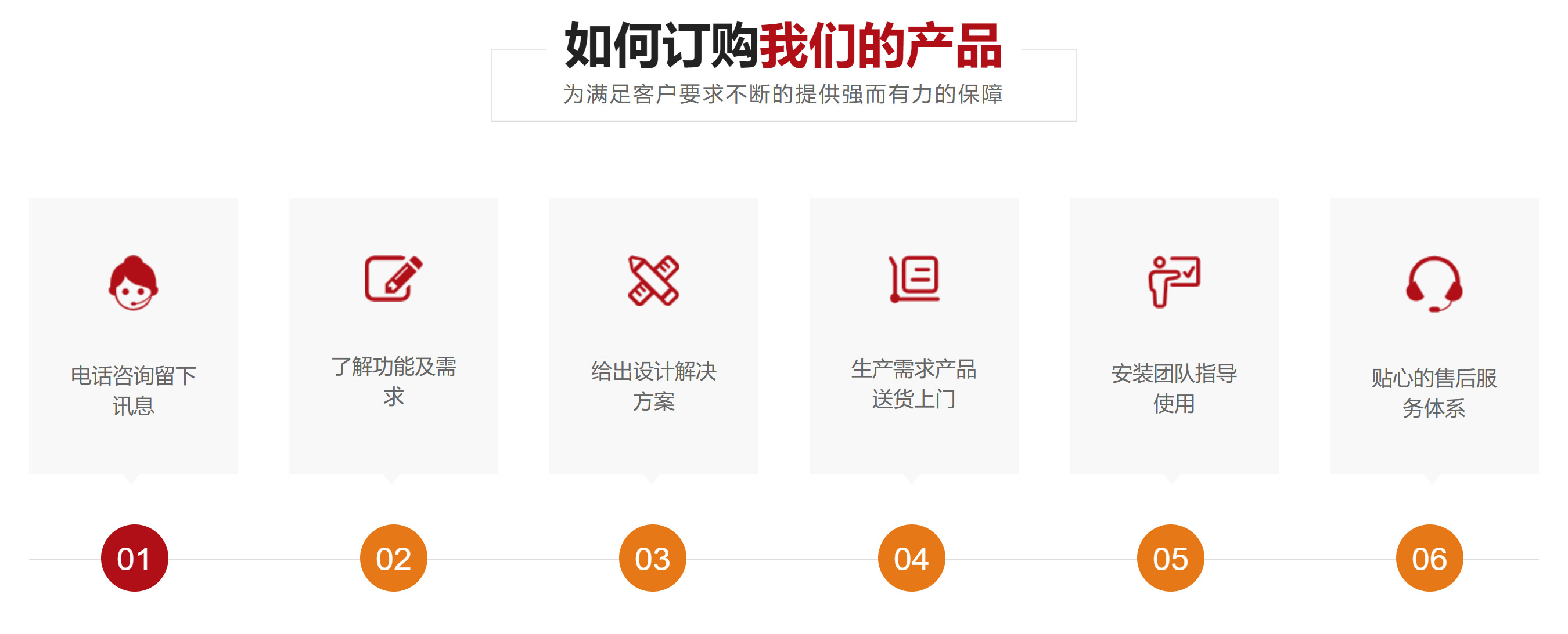 如何订购