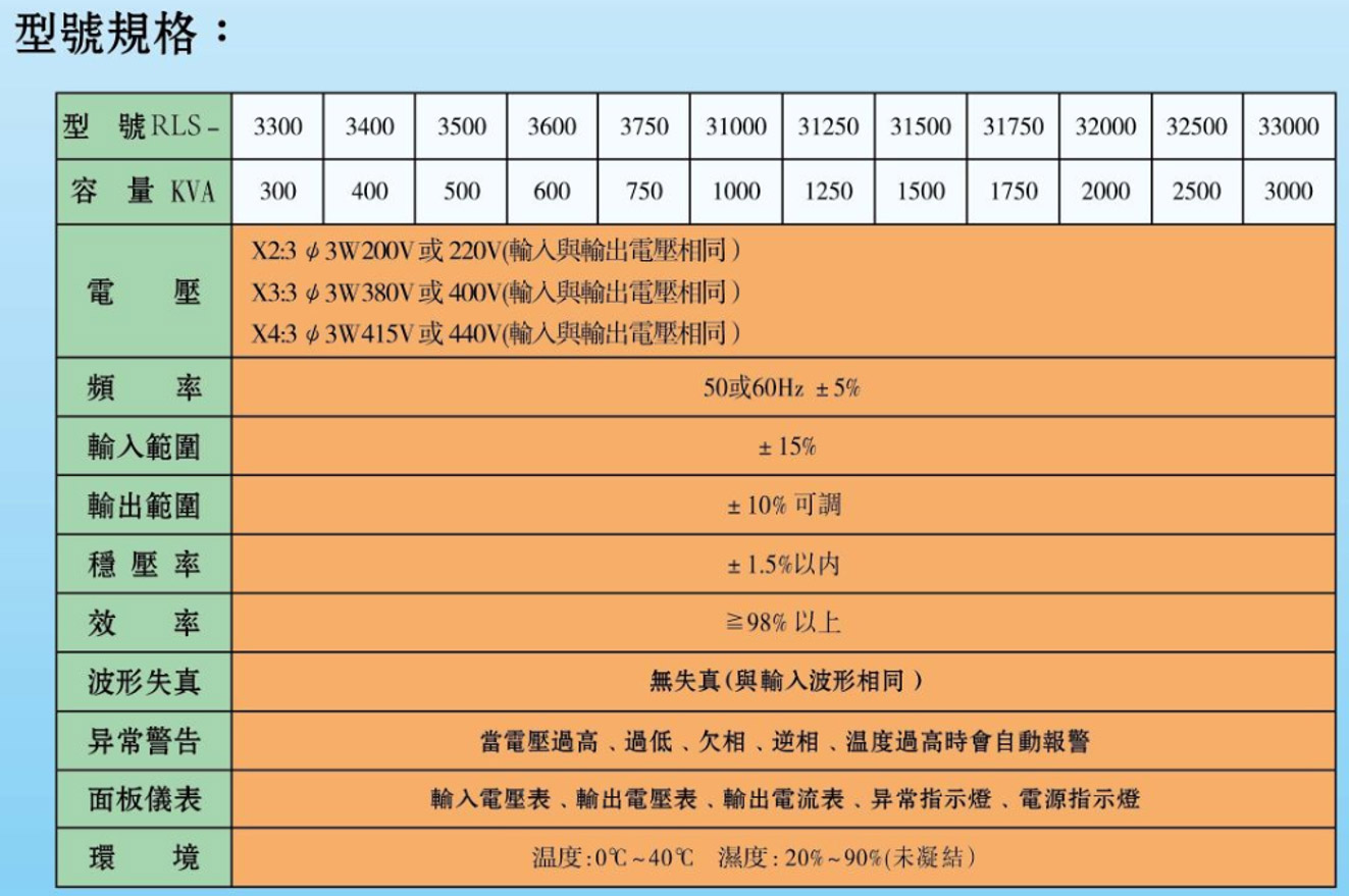 规格